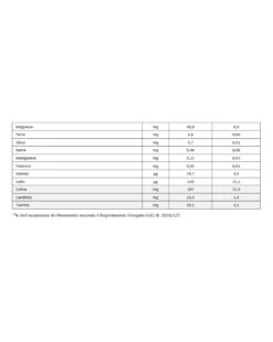 Humana Dg2 Comfort 700 Gr 6 Humana Dg2 Comfort 700 Gr -Bambini Prodotti Negozio 21ad636c xz 000000000000693707 02