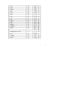 Mellin - Latte Mellin 2 Polvere 1200g -Bambini Prodotti Negozio 24f4110f 5900852041501 2