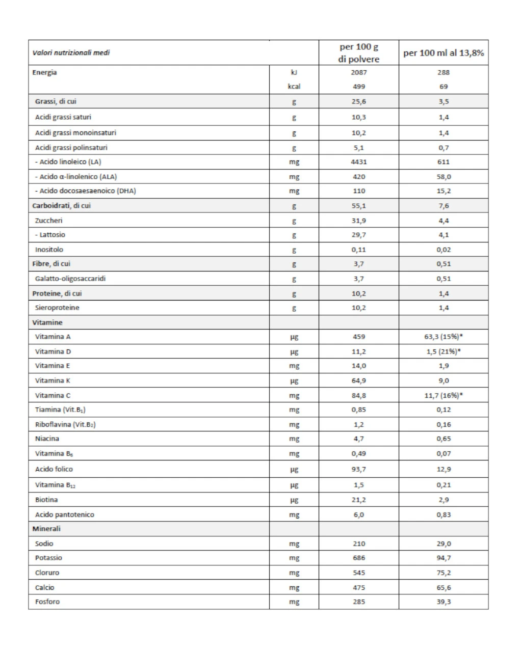 Humana Dg2 Comfort 700 Gr 2 Humana Dg2 Comfort 700 Gr - immagine 2