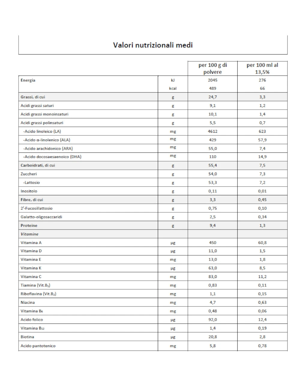 Humana - Latte Humana 1 Polvere 1100g 3 Humana - Latte Humana 1 Polvere 1100g - immagine 3